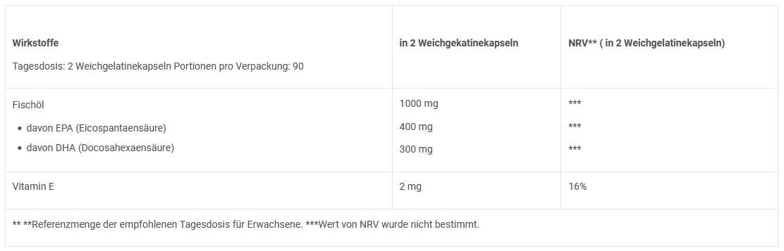 BioTech Mega Omega 3 180 Kapseln – Hochwertige Omega-3-Fettsäuren für Herz und Gehirn - King's Family Fitness