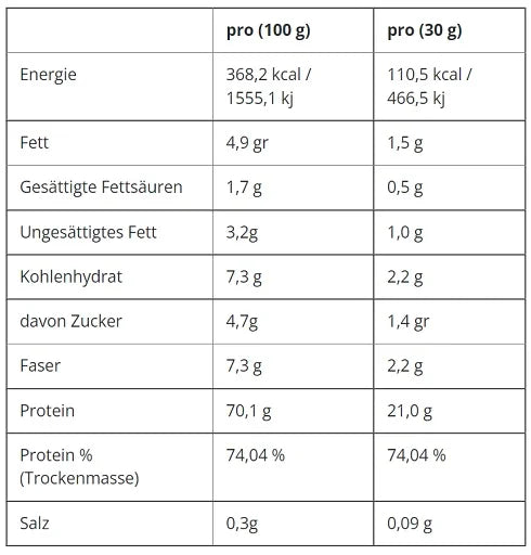 Applied Nutrition Critical Whey 2000g - King's Family Fitness