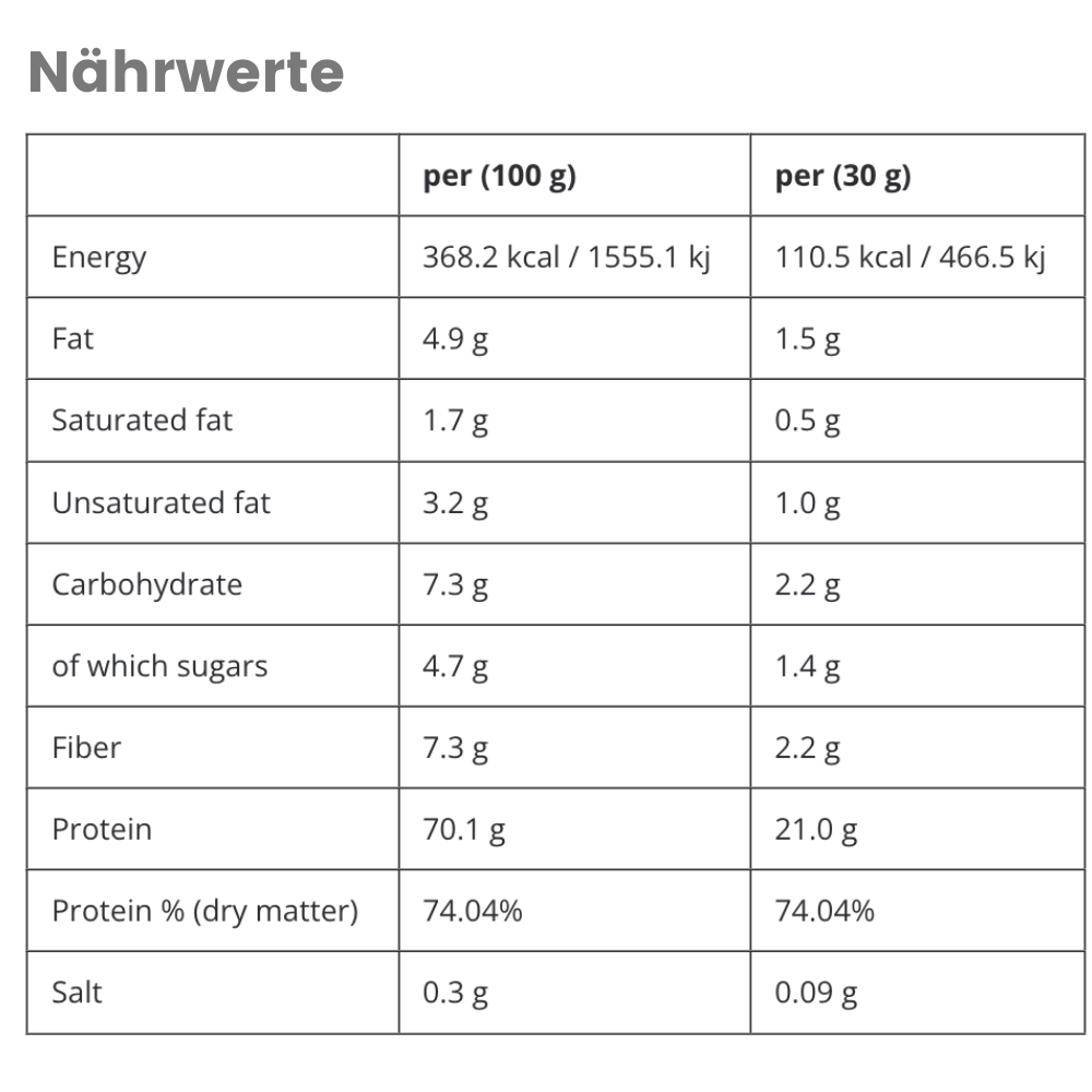 Applied Nutrition - Critical Whey - 900g