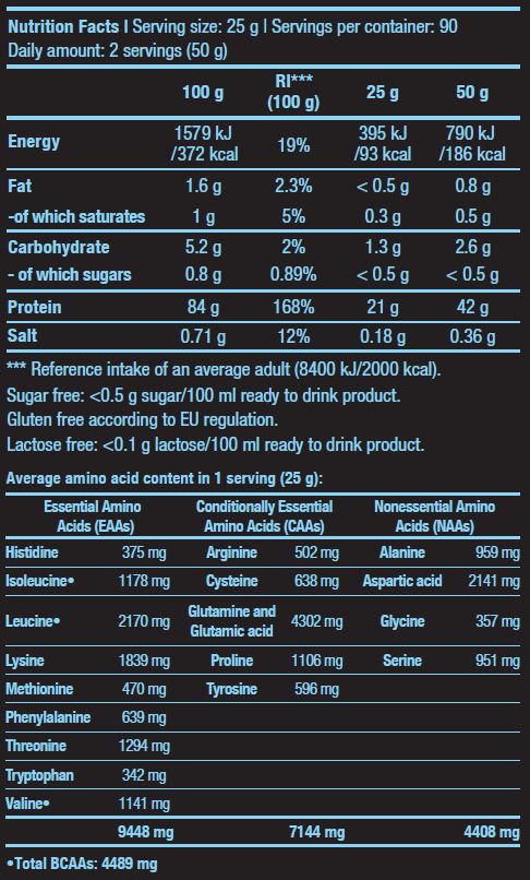 BioTech Iso Whey Zero 500g – Zuckerfreies Molkenproteinisolat für Muskelaufbau. Kings Family Fitness