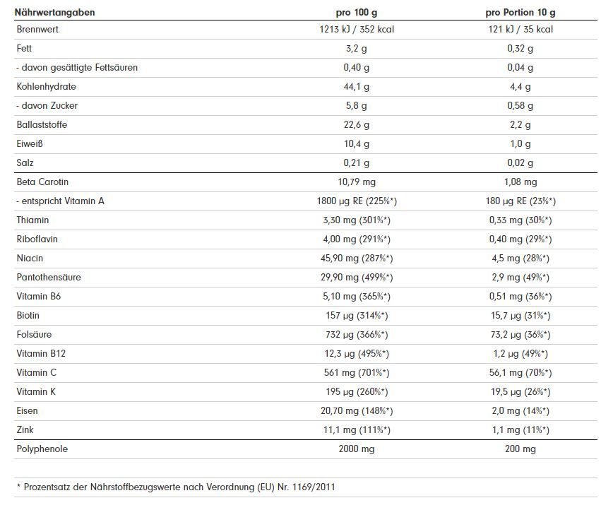 ProFuel - GRÜNZEUG, 300g